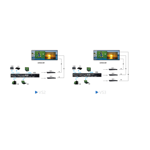 VX4S-N Video Processor Controller NovaStar Led Screen Wall